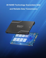 RAOYI 2TB Internal SSD SATA III 6Gb/s 2.5" Solid State Drive