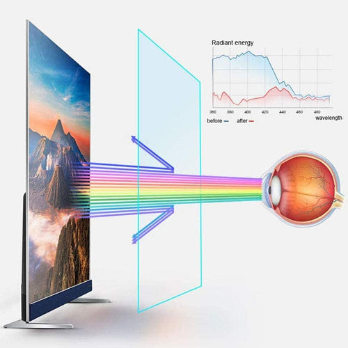 LCD Screen Protector Anti-Blue Light/Non-Glare/Anti Scratch/Anti Reflectivee Eye Protection Film for 32"-65" LED, OLED & QLED 4K HDTV,65"(1453x834)