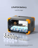 pecron Portable Power Station E300LFP, 288 Wh Solar Generator, 2 Up to 600 W AC Outlets Generator, LiFePO4 Battery Fast Charging, Power Station for Home Use, RV, Camping (Solar Panel Optional)