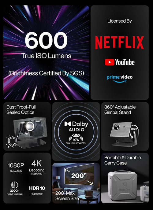 BladeCine Cube 600 1080P Portable Projector 600 ISO Lumens Black