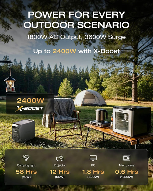 EF ECOFLOW DELTA 3 Classic Portable Power Station, 1024Wh LiFePO4 Battery, 1800W AC Output (3600W Surge), 100W USB-C, 1-Hour Fast Charging, Solar Generator for Camping, RV, Home Backup